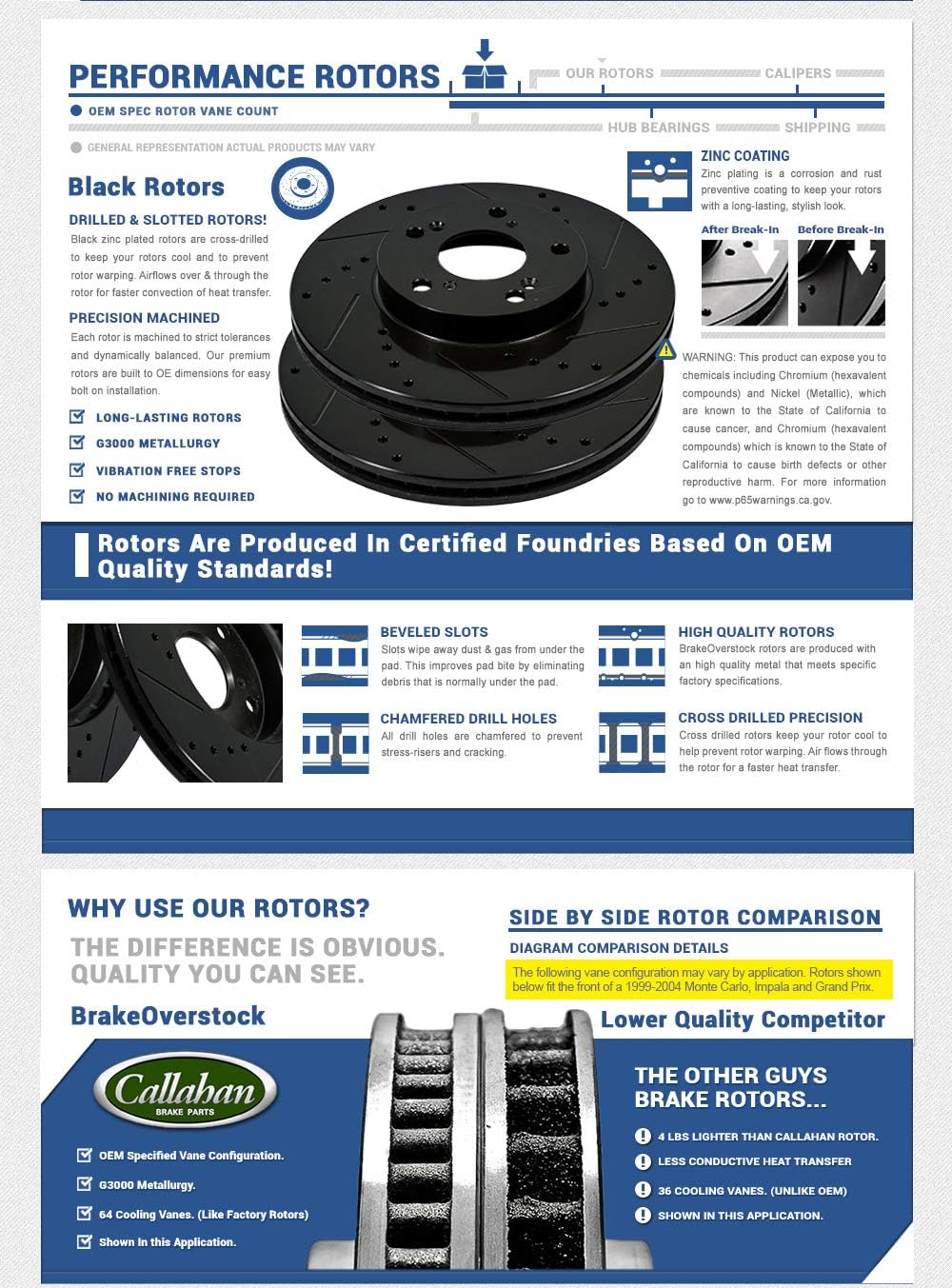 Black Drill Slot 5 Lug Brake Rotors W7863