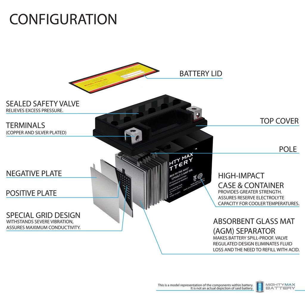 YTX4L-BS Replacement Battery B50633