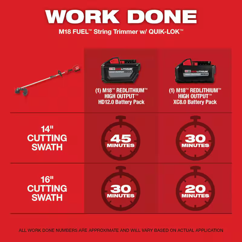 14 in. Cordless Chainsaw with String Trimmer, Battery, Charger O405