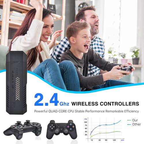 Classic Retro Gaming Console with 41 Emulators 4K HD 2.4G Wireless Controllers 64GB Y567419