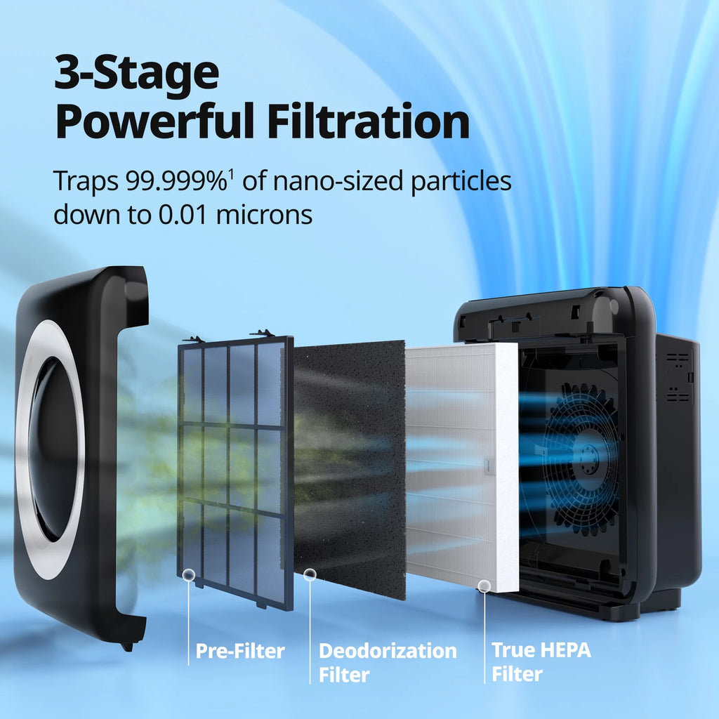 White True HEPA 3-Stages Air Purifier S3096