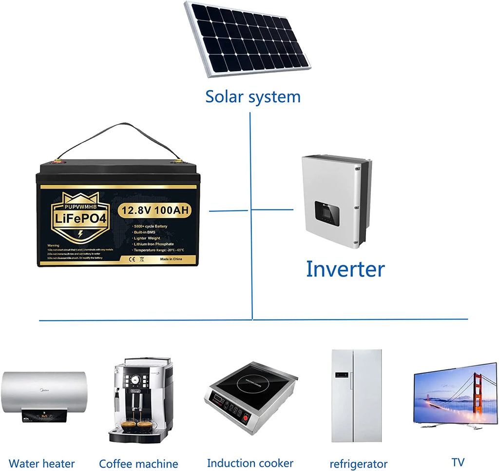 LiFePO4 Battery 12V 100Ah Lithium Iron Phosphate Battery with Built-in BMS O949980