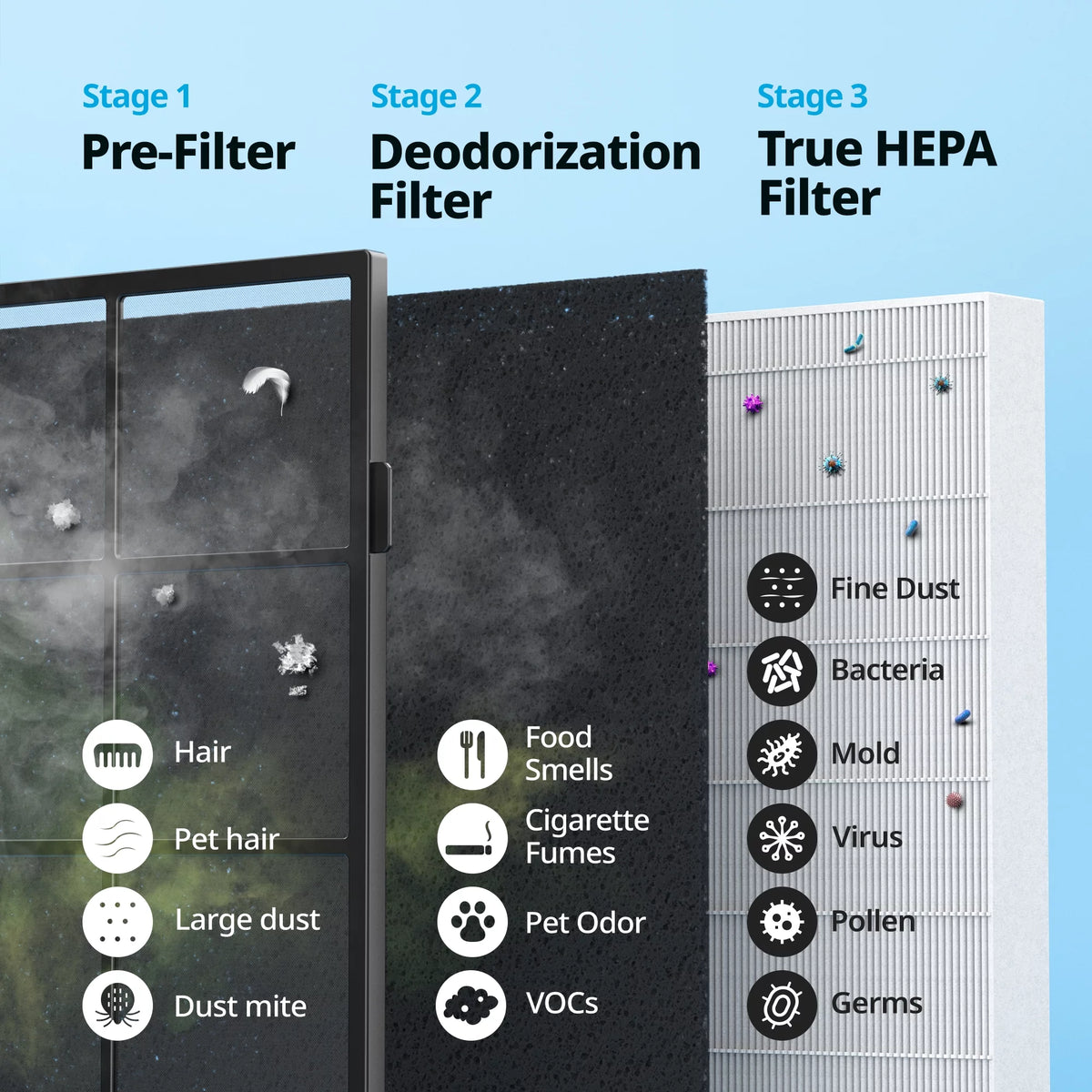 White True HEPA 3-Stages Air Purifier S3096
