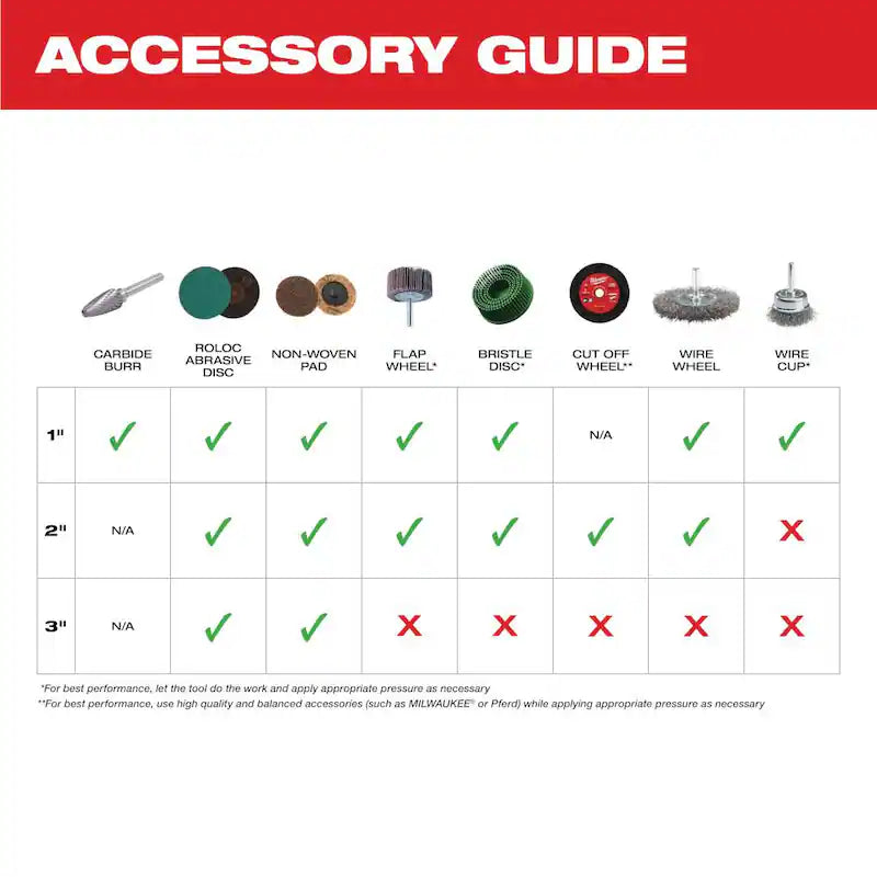12-Volt Lithium-Ion Cordless Right Angle Die Grinder Kit B721637