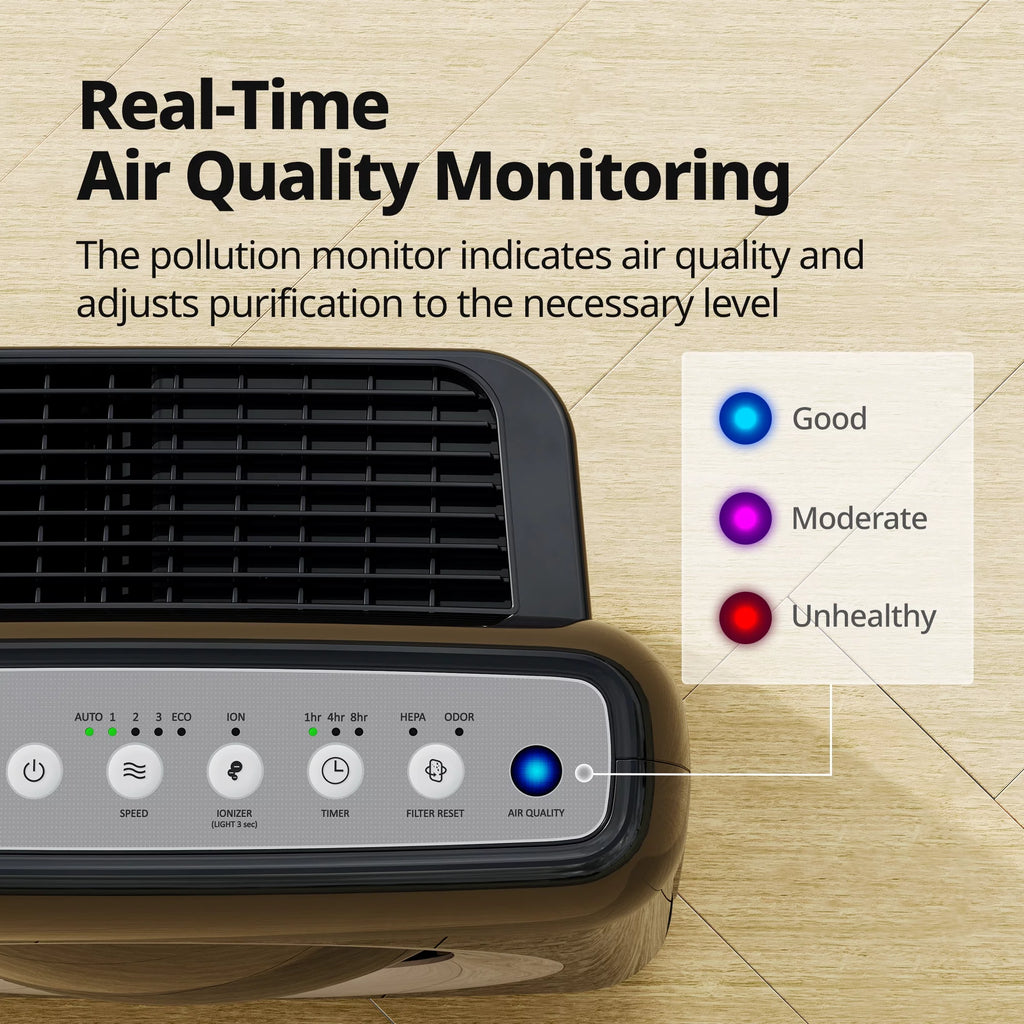 White True HEPA 3-Stages Air Purifier S3096