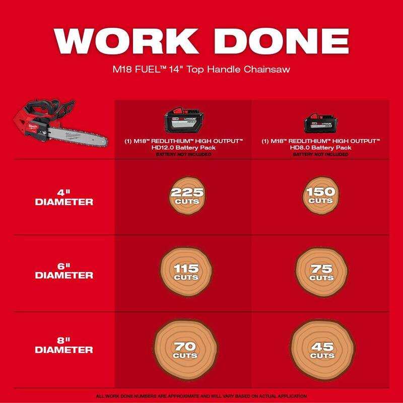 14 in. Cordless Chainsaw with String Trimmer, Battery, Charger O405