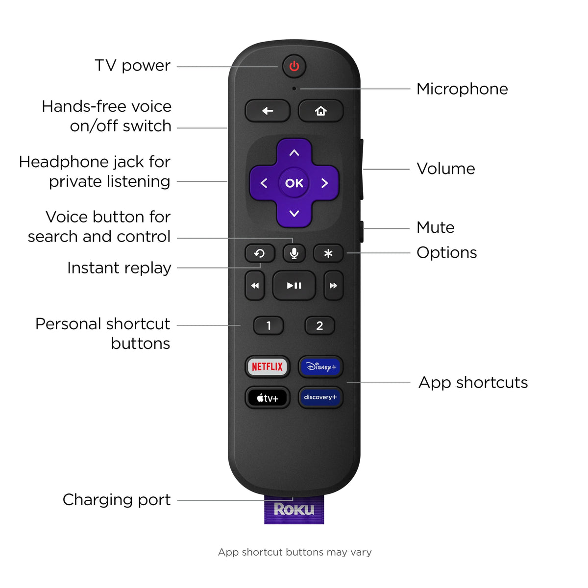 4K HDR Streaming Device with Voice Remote Pro R944744