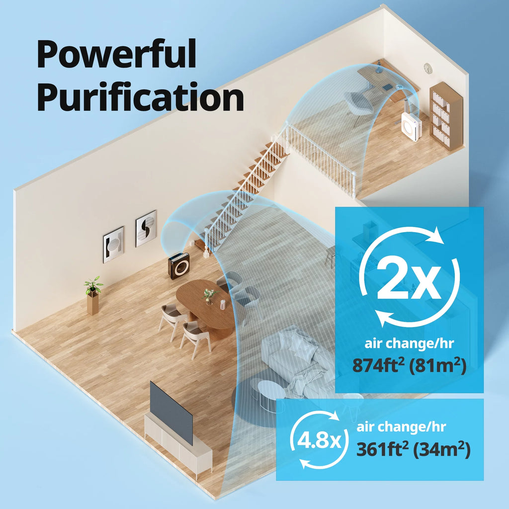 White True HEPA 3-Stages Air Purifier S3096