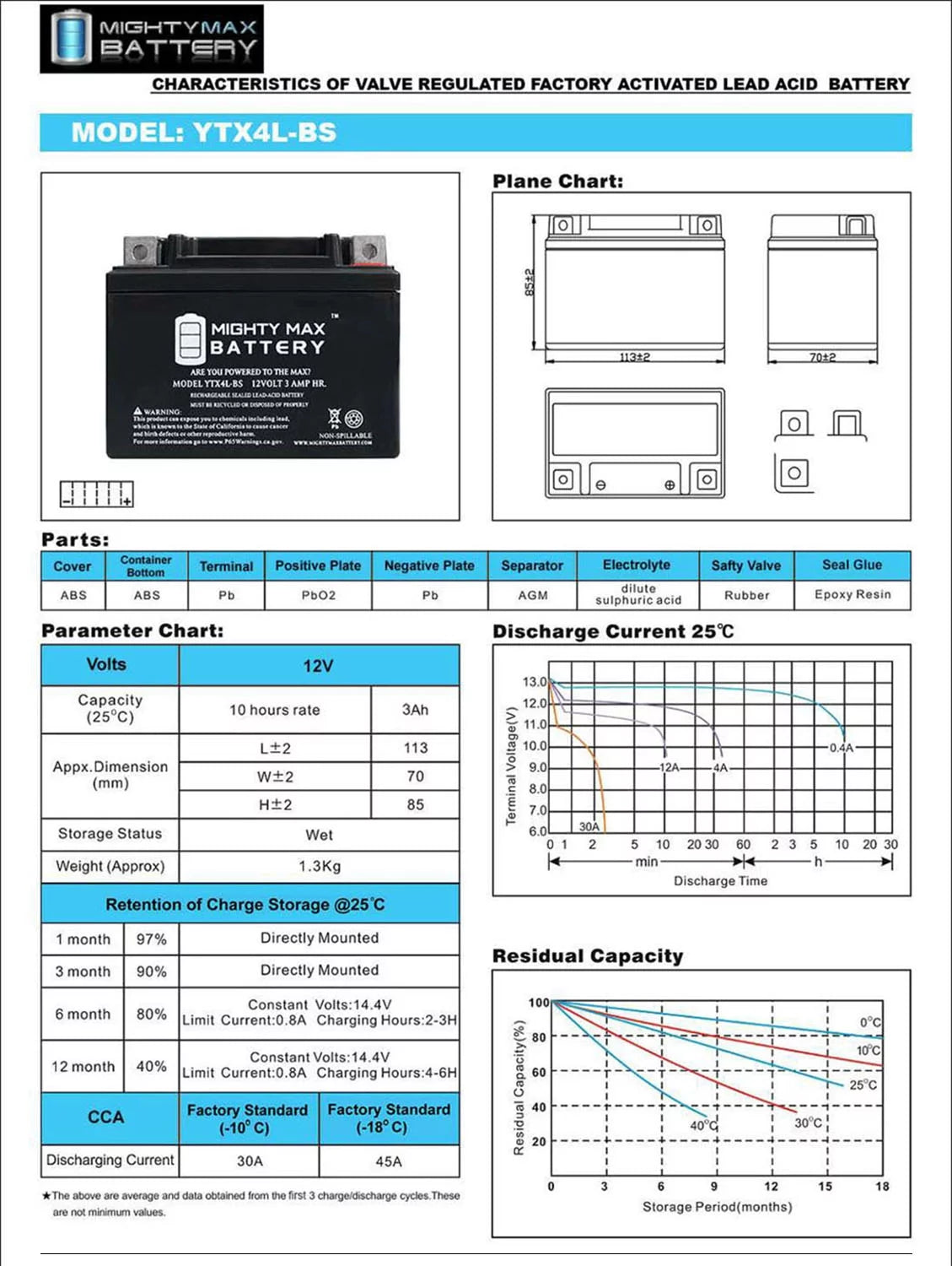 YTX4L-BS Replacement Battery B50633