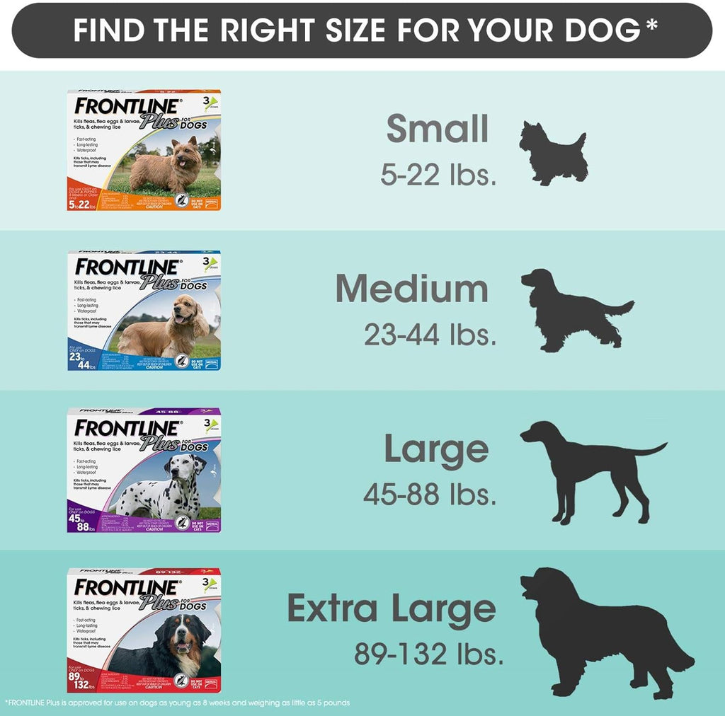 Flea and Tick Treatment for Dogs, 6 Doses, Pack of 2 B40028