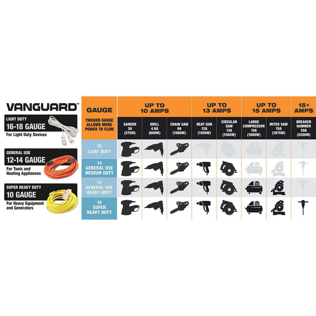 100 ft. 12/3 Gauge Multiple Outlet Extension Cord with Indicator Light, Yellow, Black H530