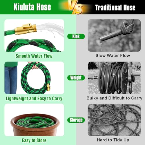 100 ft Non-Expandable Garden Hose with 10 Function Nozzles I800032